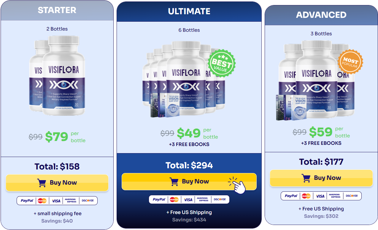 VisiFlora package pricing